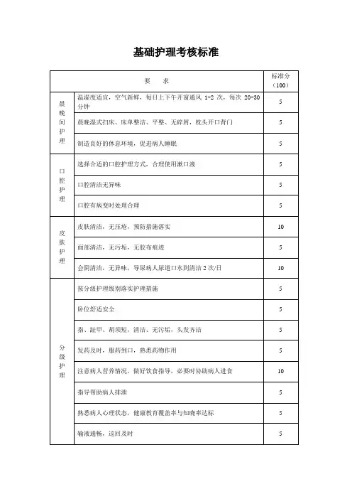 基础护理考核标准