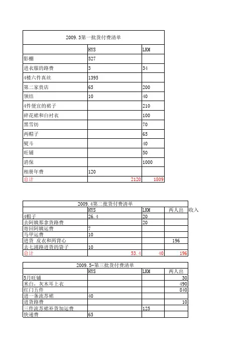 PRICE LIST