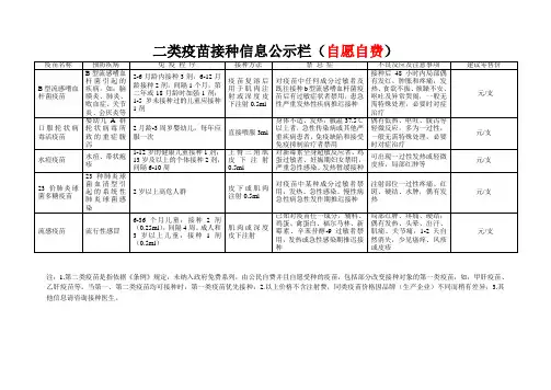 一、二类疫苗公示栏