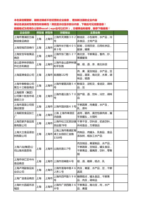 新版上海市肉罐头工商企业公司商家名录名单联系方式大全40家