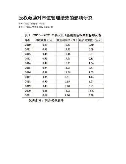 股权激励对市值管理绩效的影响研究