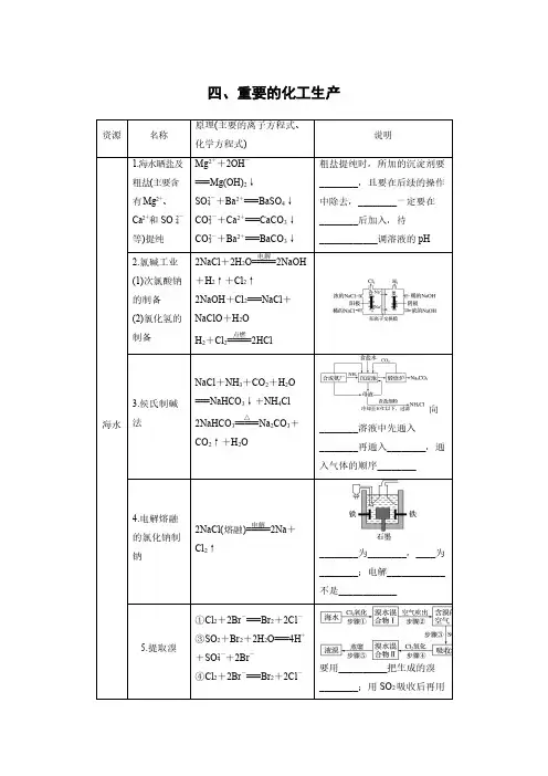 高三化学 专题强化练  重要的化工生产