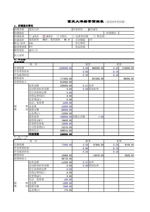店铺经营预测表