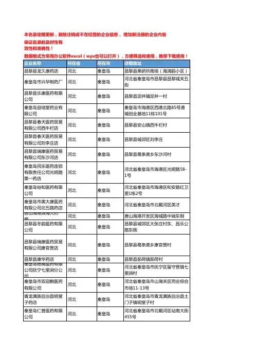 2020新版河北秦皇岛化学药企业公司名录名单黄页联系方式大全112家