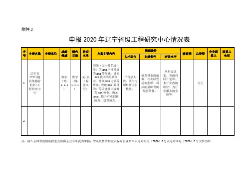 申报2020年辽宁省级工程研究中心情况表
