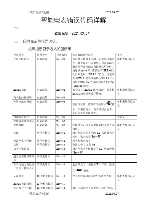 2021年智能电表错误代码详解