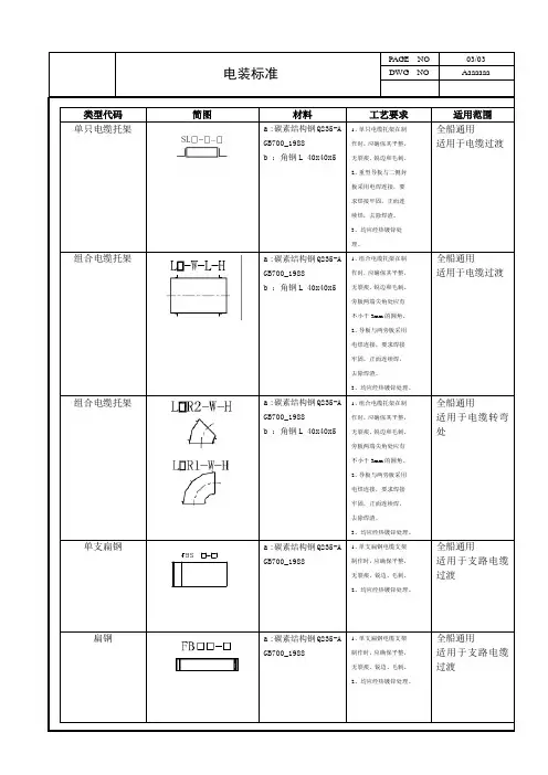 非标准件选用规则