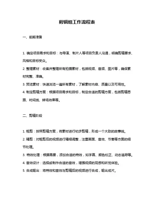 剪辑组工作流程表