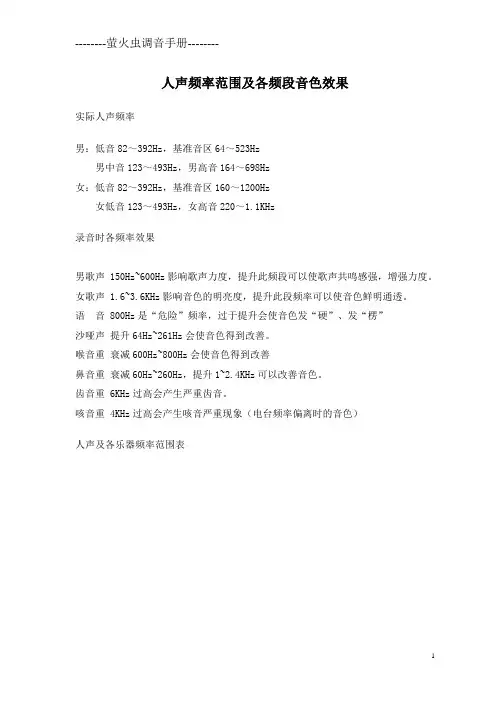 乐队音响调音