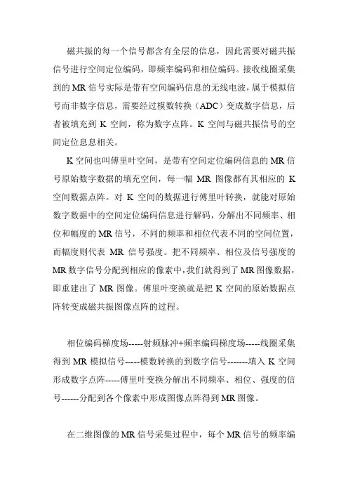 MRI K空间简介