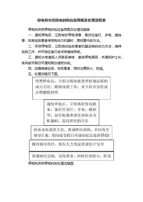 停电和突然停电时的应急预案及处理流程表
