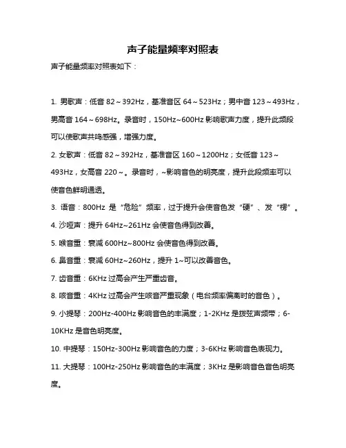 声子能量频率对照表