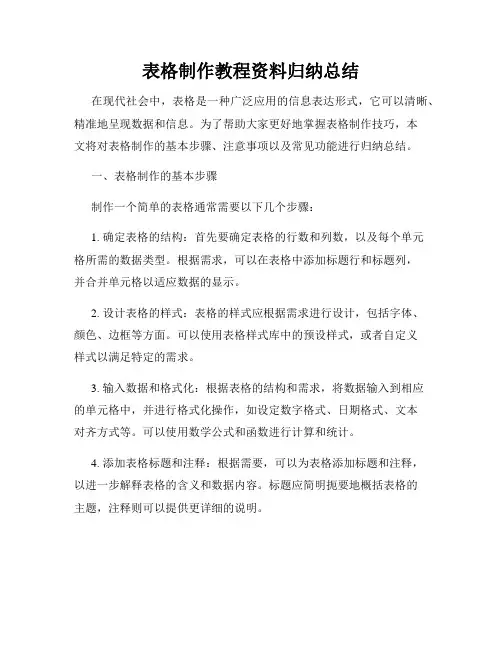 表格制作教程资料归纳总结