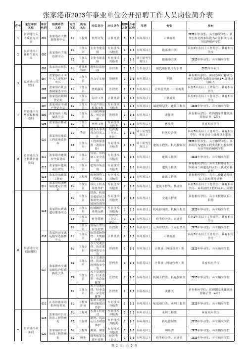 张家港市20xx年事业单位公开招聘工作人员岗位简介表