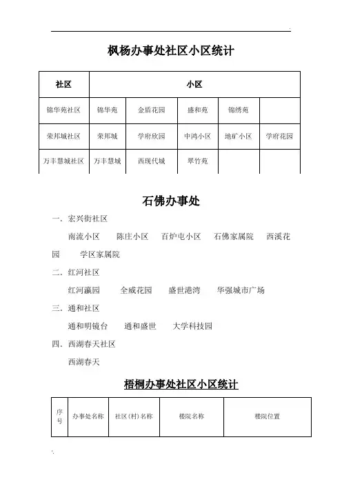 郑州市高新区社区小区明细