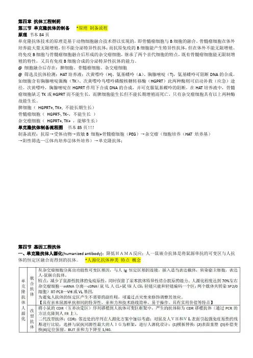 生物技术制药第四章 抗体工程制药：单克隆抗体基因工程抗体噬菌体抗体技术