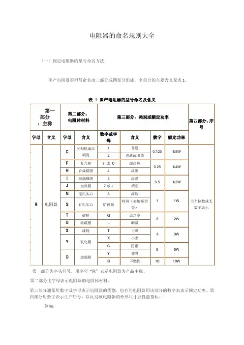 电阻器的命名规则大全
