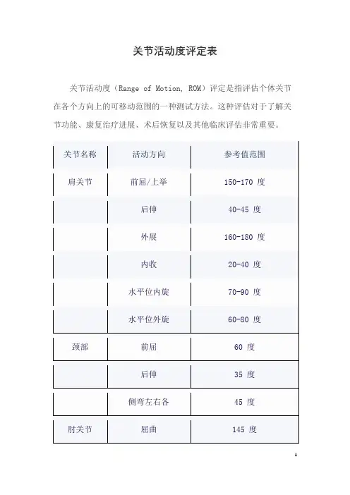 关节活动度评定表