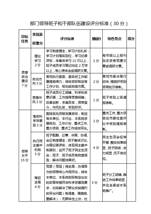 部门共性指标评分标准