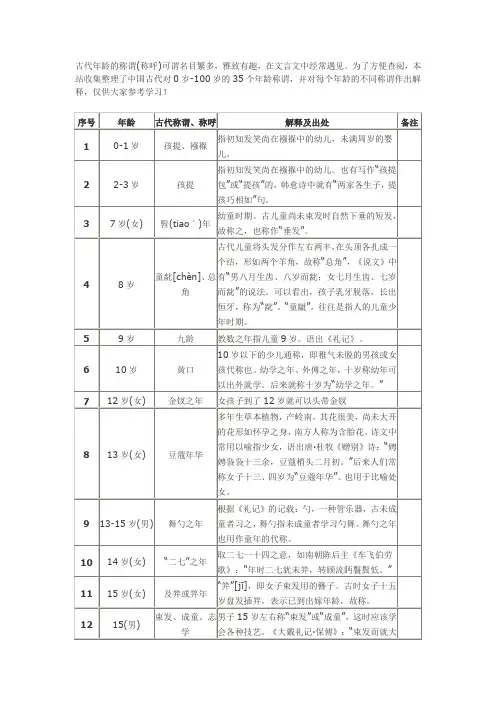 古代年龄的称谓(称呼)