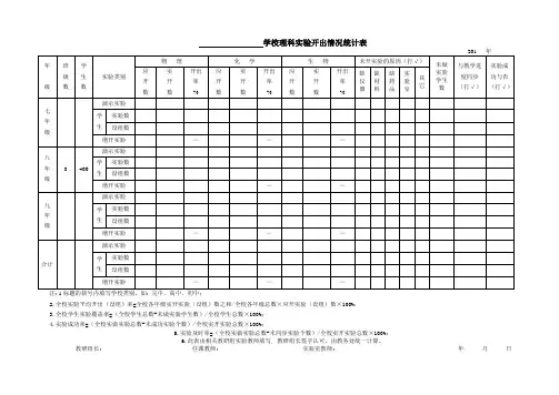 实验开出情况统计表