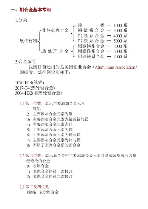 铝合金介绍_aluminium