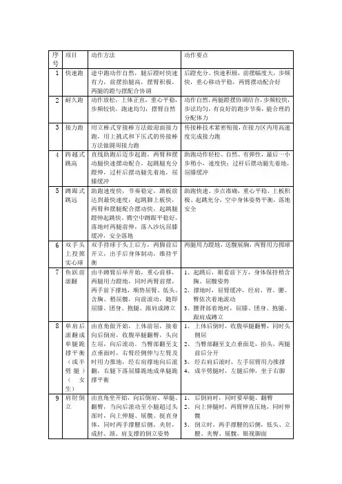 途中跑的动作要领