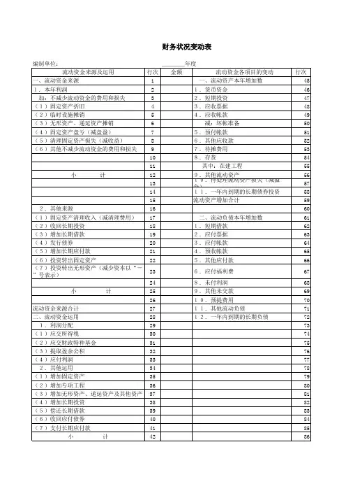 施工建筑企业财务报表(资产负债表、损益表、财务状况变动表和利润分配表)