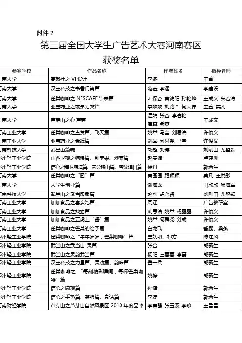 第三届全国大学生广告艺术大赛河南赛区获奖名单