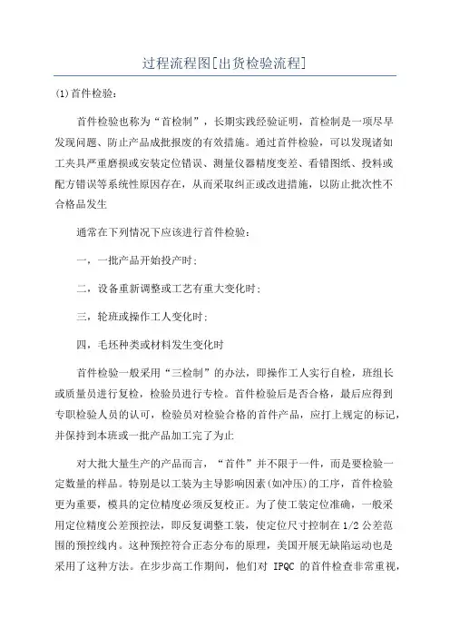 过程流程图[出货检验流程]