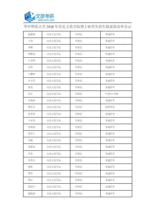 华中师范大学2016年历史文化学院博士研究生招生拟录取名单公示