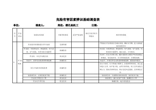 潜孔钻机工危险有害因素辨识基础调查表
