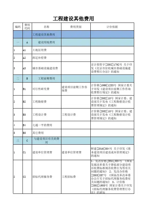 工程建设其他费用 二类费 