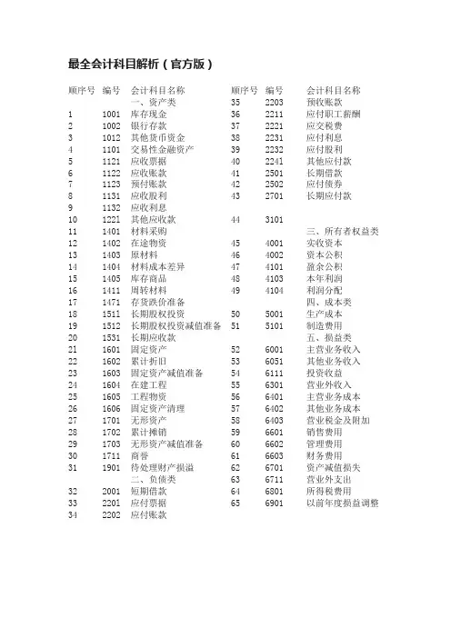 最全会计科目解析（官方版）