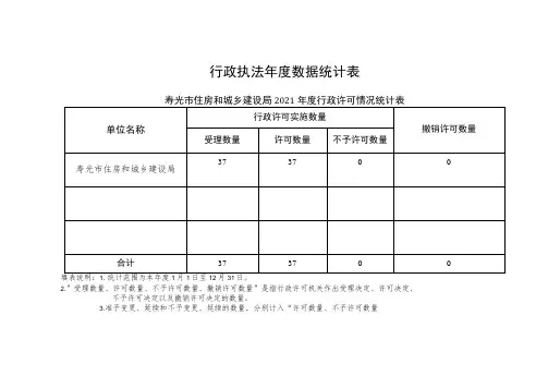行政执法年度数据统计表