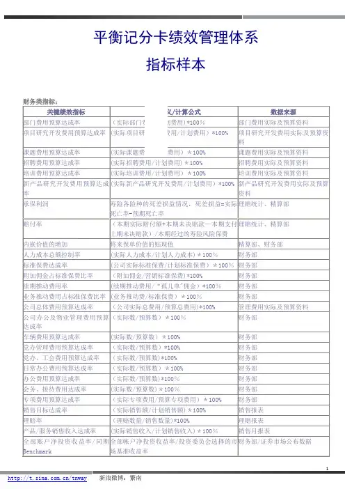平衡计分卡绩效管理指标样本