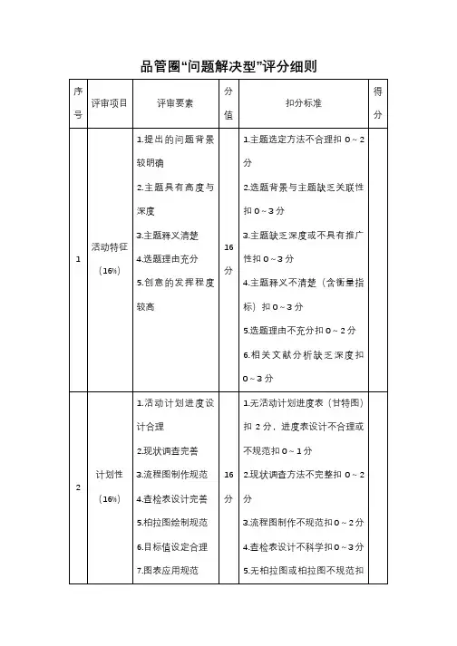 品管圈“问题解决型”评分细则