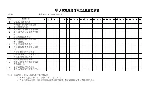 日常安全检查表(班组)