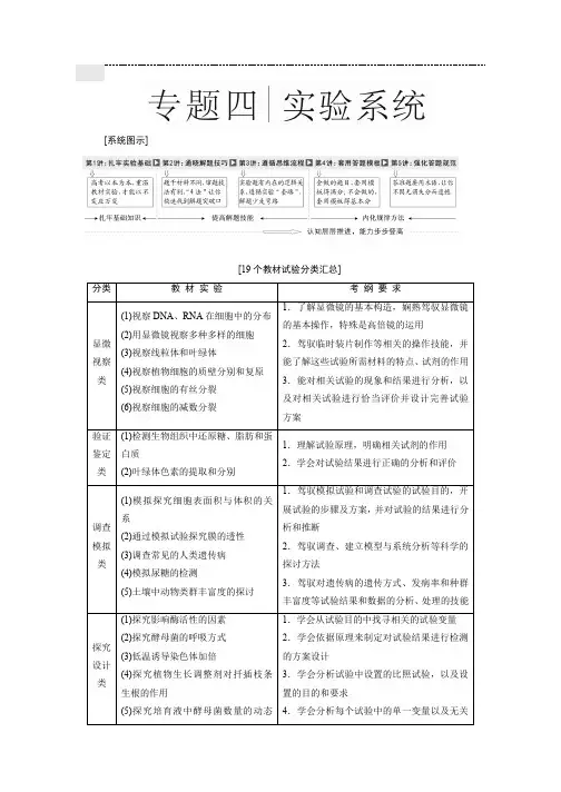 高中生物实验专题-实验汇总--复习