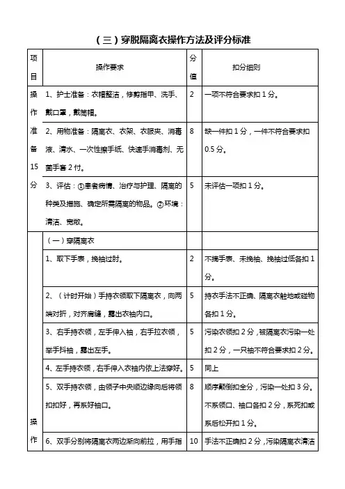 3、穿脱隔离衣操作