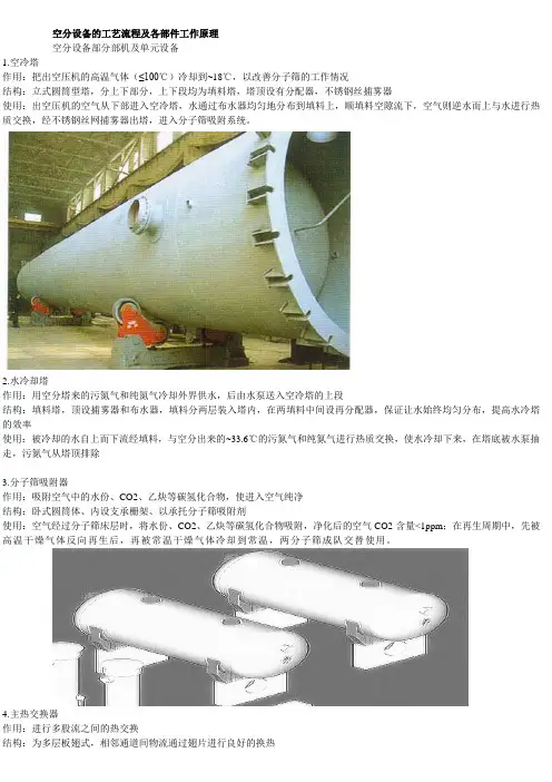 空分部件资料带图片