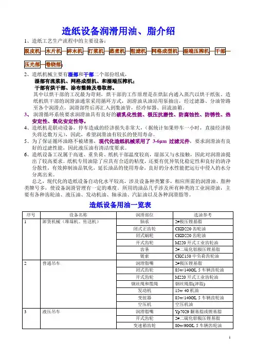 造纸设备润滑用油