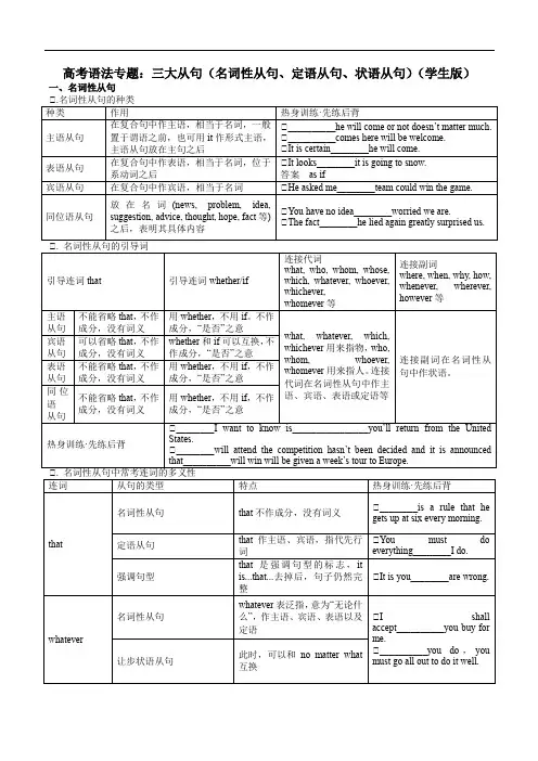 高考语法专题：三大从句(名词性从句、定语从句、状语从句)((学生版)