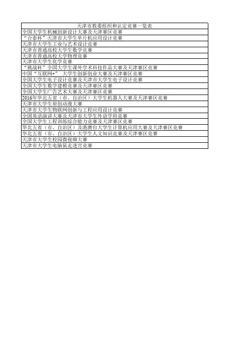 天津市教委组织和认定竞赛一览表