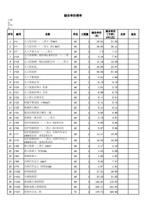 中国石化定额单价清单