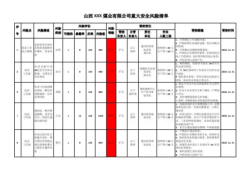 煤矿重大安全风险清单