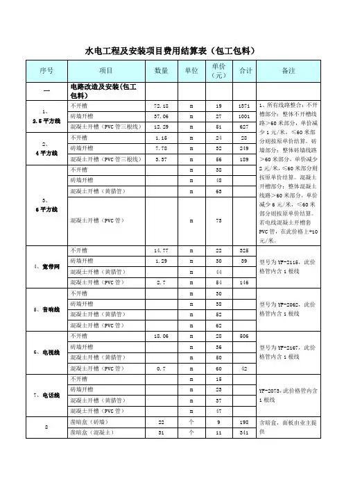 水电工程及安装项目费用结算表(包工包料)