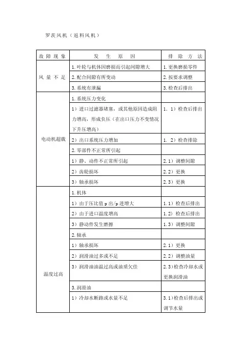 罗茨风机（返料风机）故障处理
