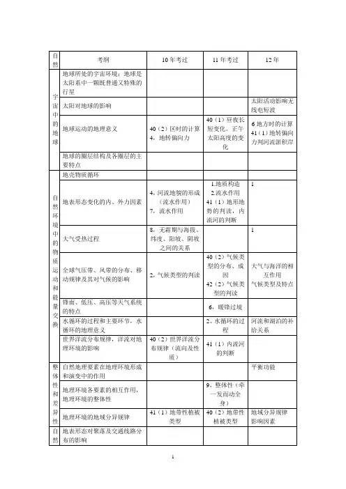 高考题目分析四目表
