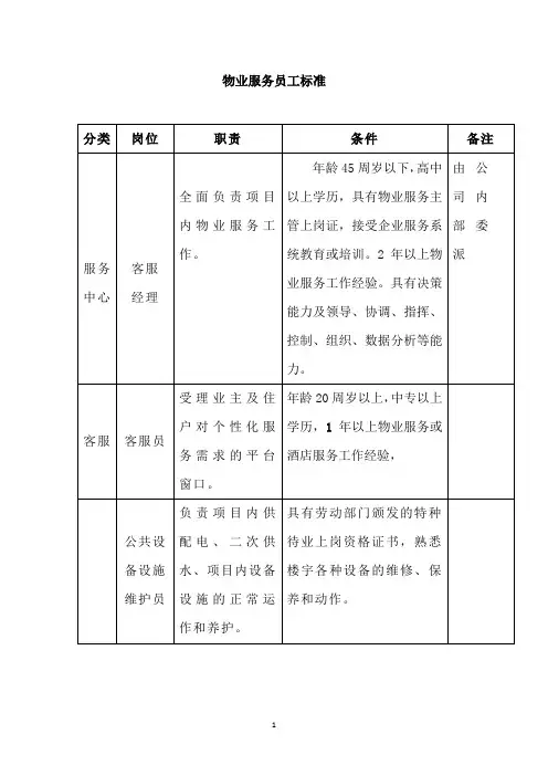 物业服务员工标准